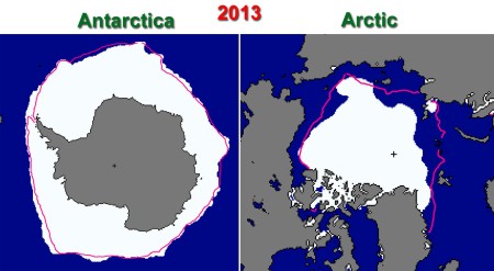 Sept. 2013. The Antarctic has increased slightly but does not make up for the massive loss in Arctic ice. That contrast in 2012 was even more stark.